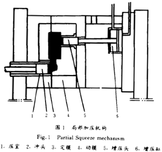 压铸件的局部加压法