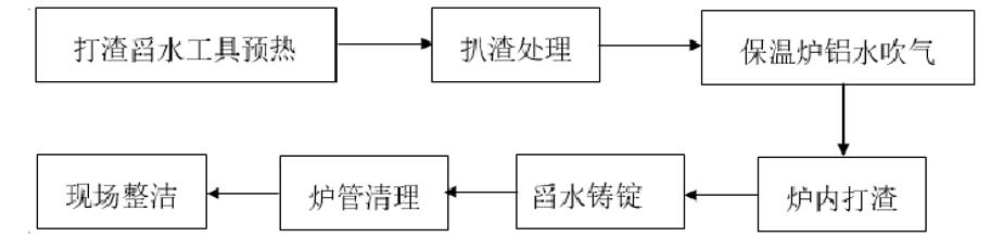 压铸保温炉舀水工艺分析与应用-2.jpg