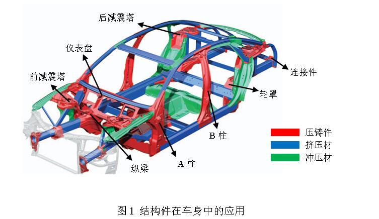 汽车结构件研究现状与发展趋势-1.jpg